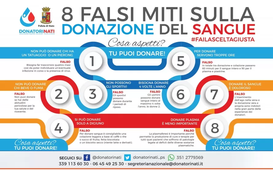 donazione sangue punti di raccolta