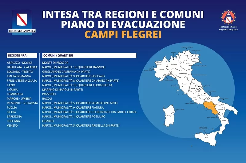 evacuazione