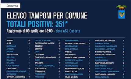 caserta 9 aprile