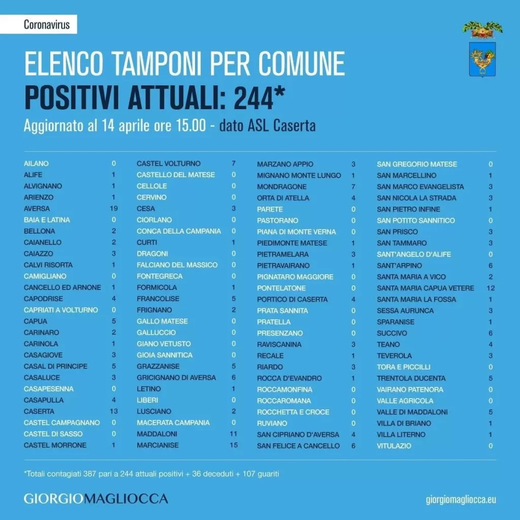 caserta 14 aprile