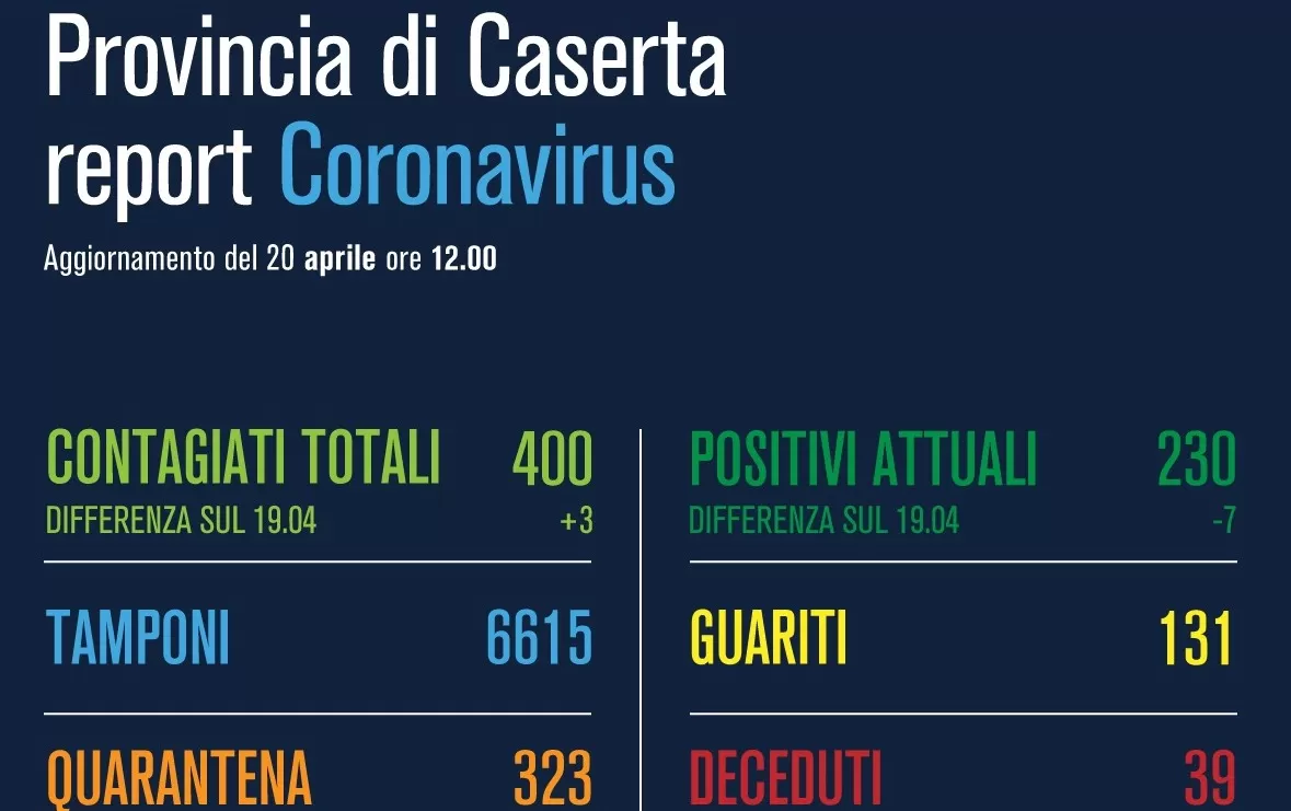 caserta 20 aprile