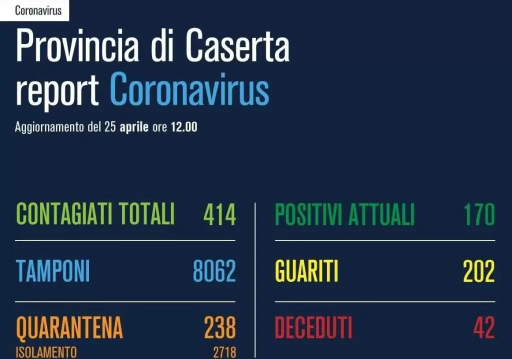 caserta 25 aprile