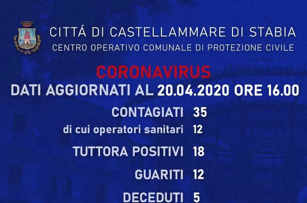 castellammare 20 aprile