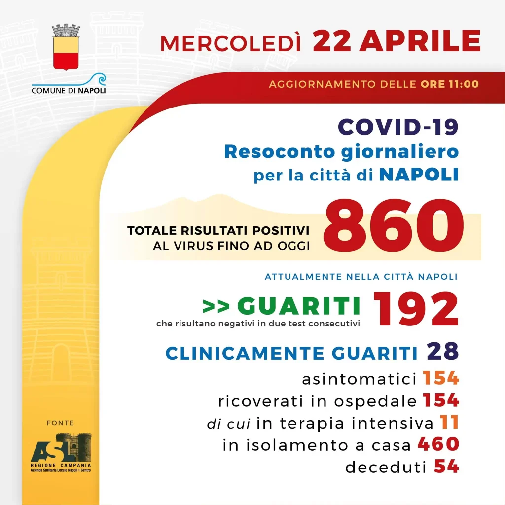 napoli 22 aprile