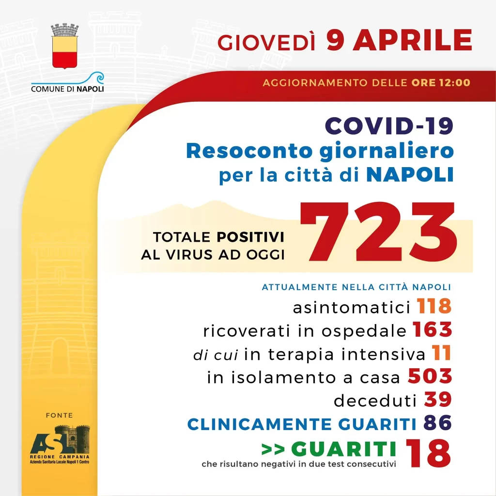 napoli 9 aprile