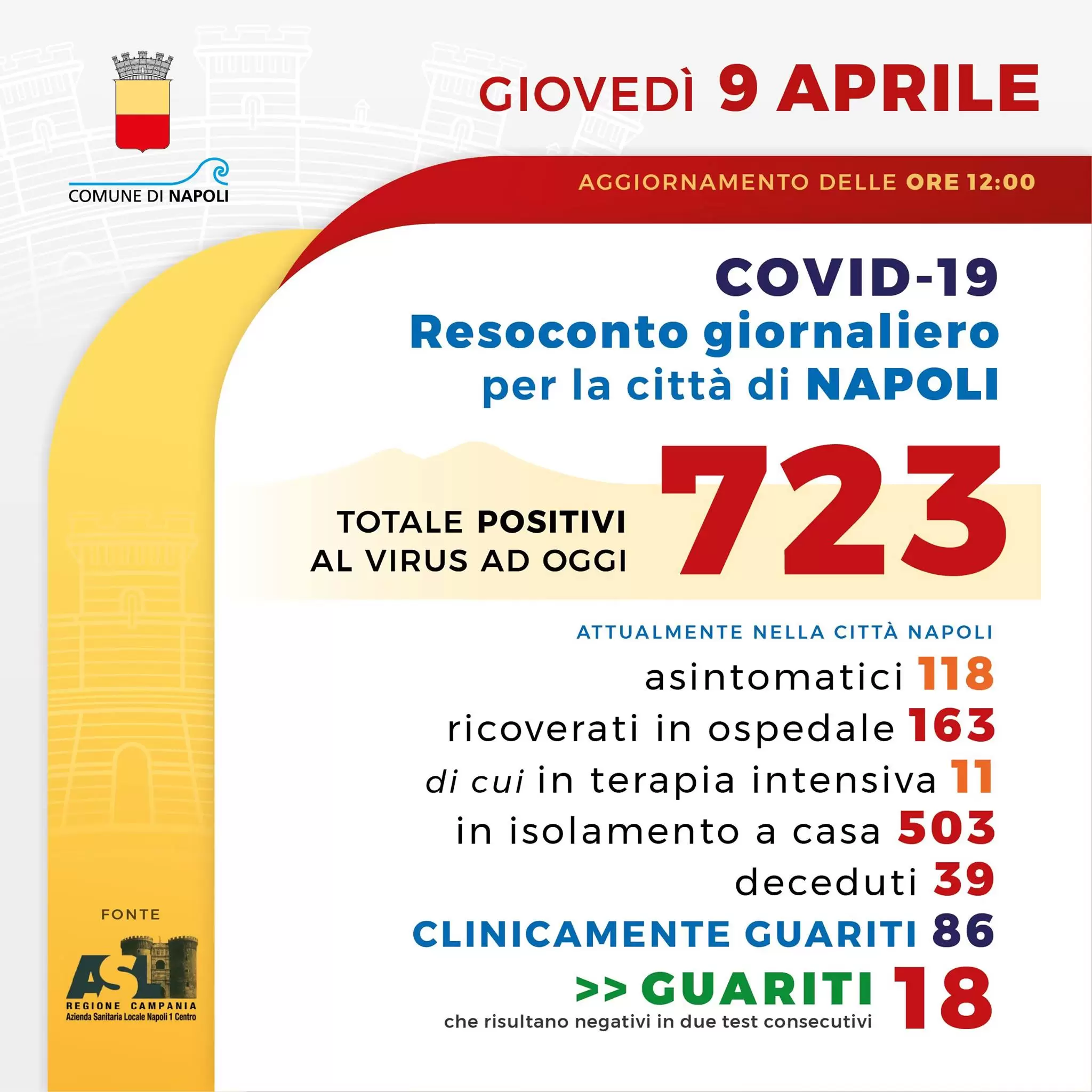 napoli 9 aprile