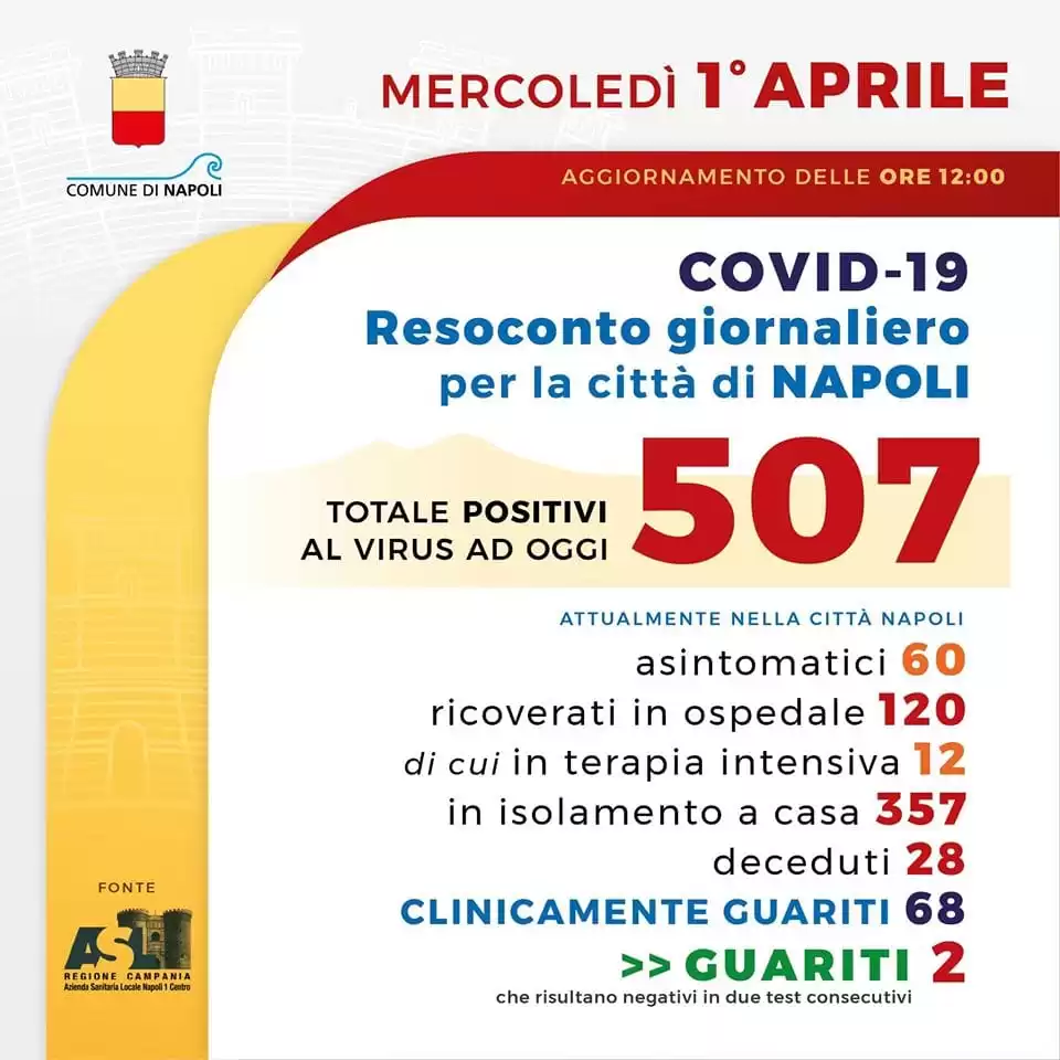 positivi-1-aprile