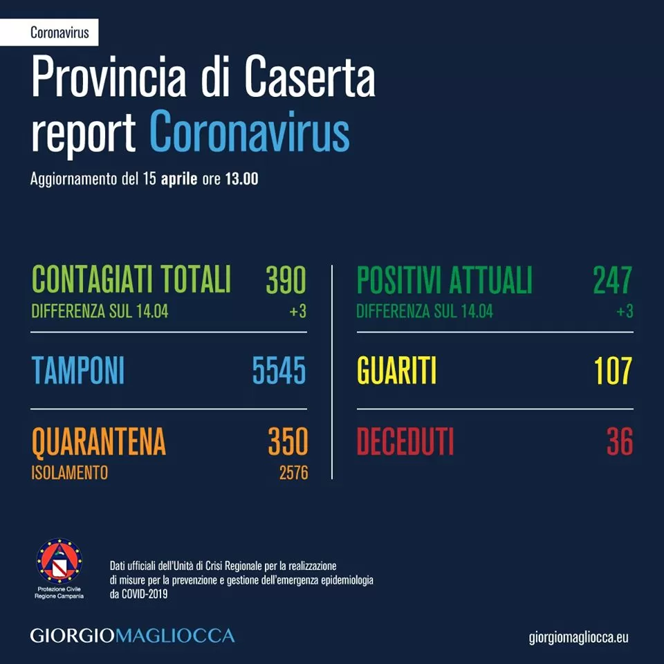 provincia caserta