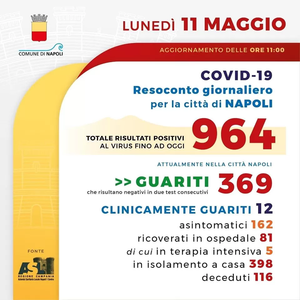 coronavirus-bollettino-11-maggio-napoli