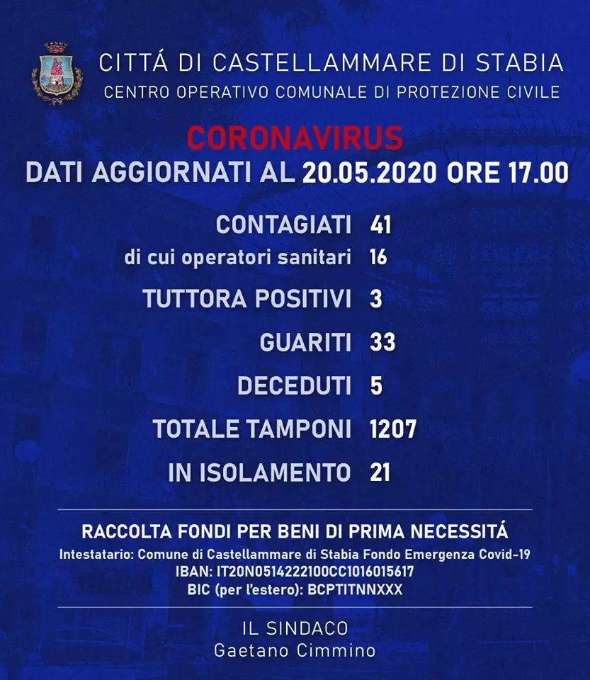 bollettino castellammare di stabia 20 maggio