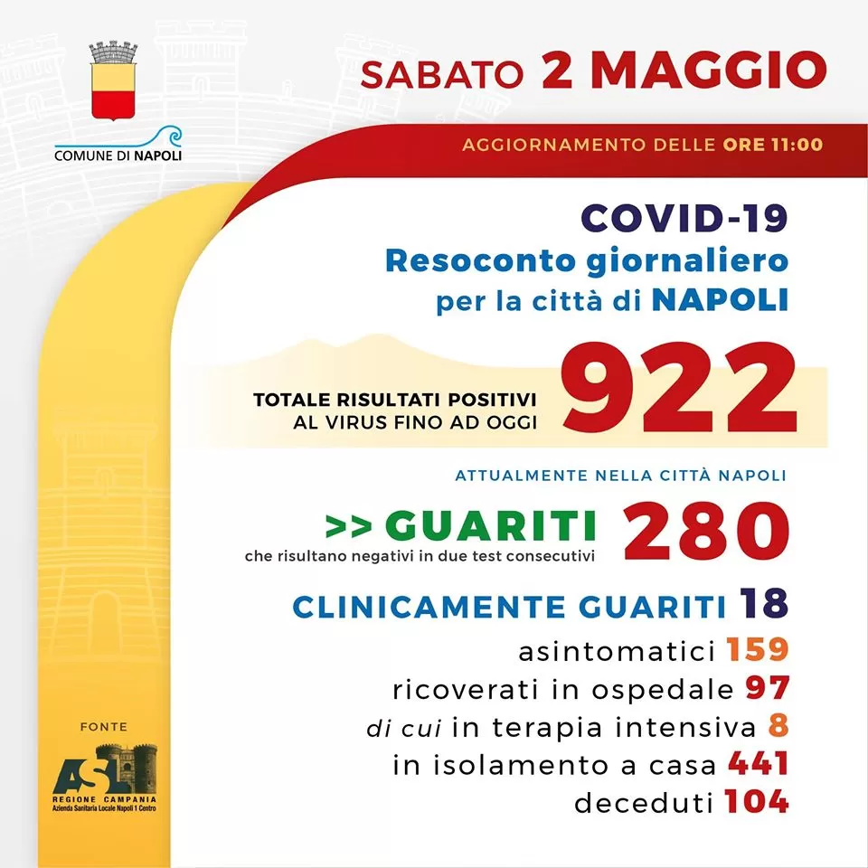 napoli 2 maggio