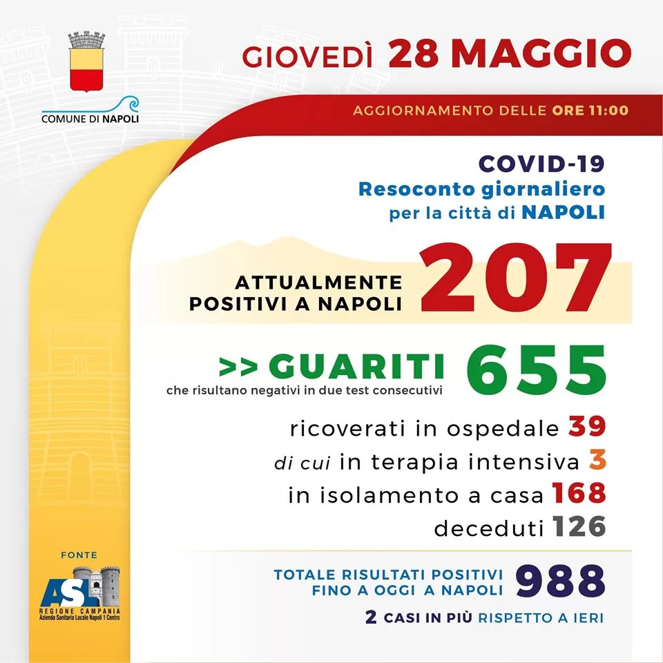 napoli 28 maggio