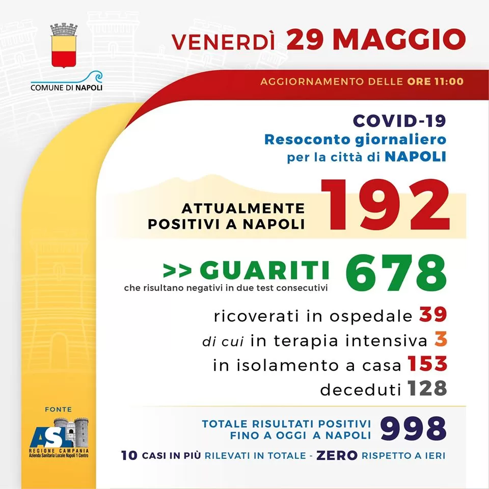 napoli 29 maggio