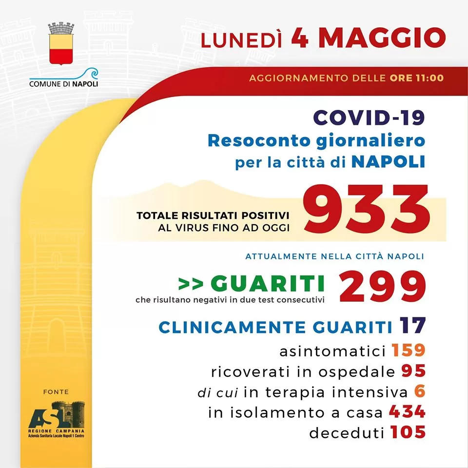 napoli 4 maggio