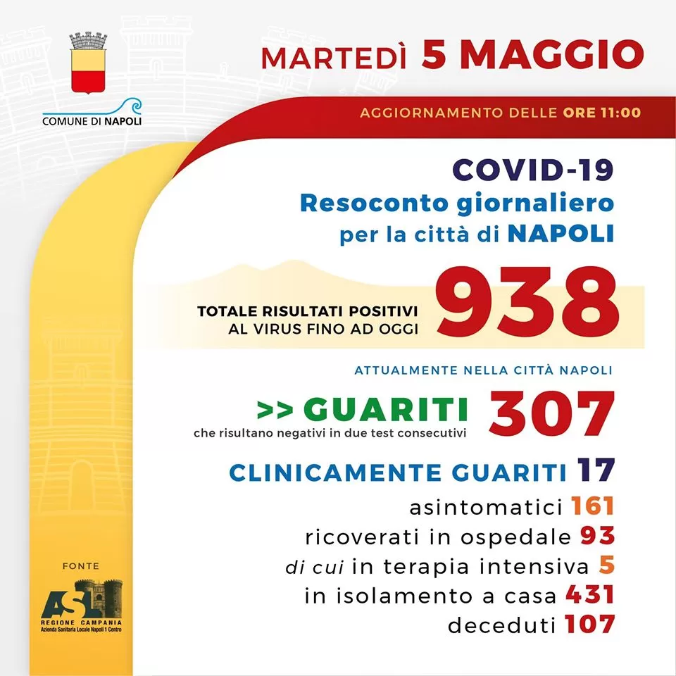 napoli 5 maggio