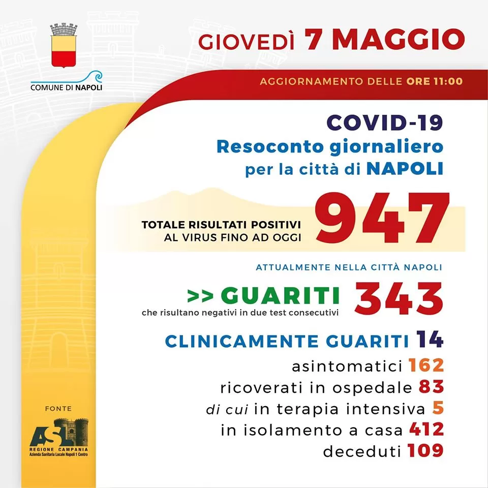 napoli 7 maggio