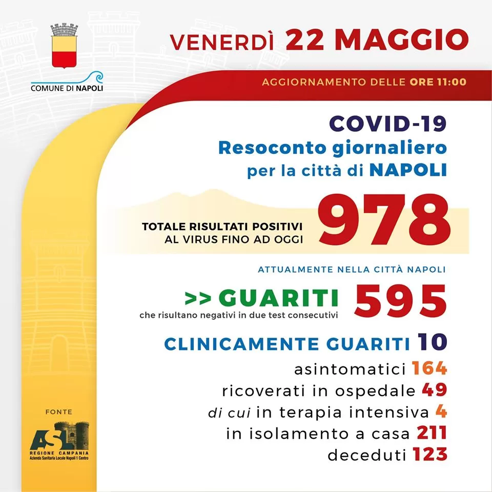 napoli bollettino 22 maggio