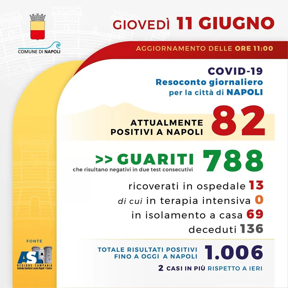 coronavirus-napoli-bollettino-11-giugno