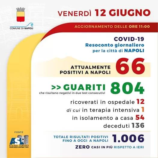 coronavirus-napoli-bollettino-12-giugno