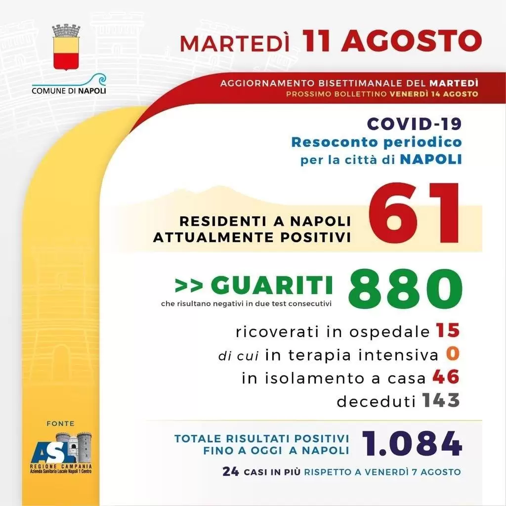 coronavirus-napoli-bollettino-11-agosto