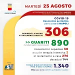 coronaviru-napoli-154-casi-bollettino-25-agosto