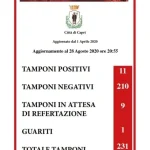 coronavirus-isola-capri-18-casi-positivi