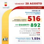 coronavirus napoli 28 agosto