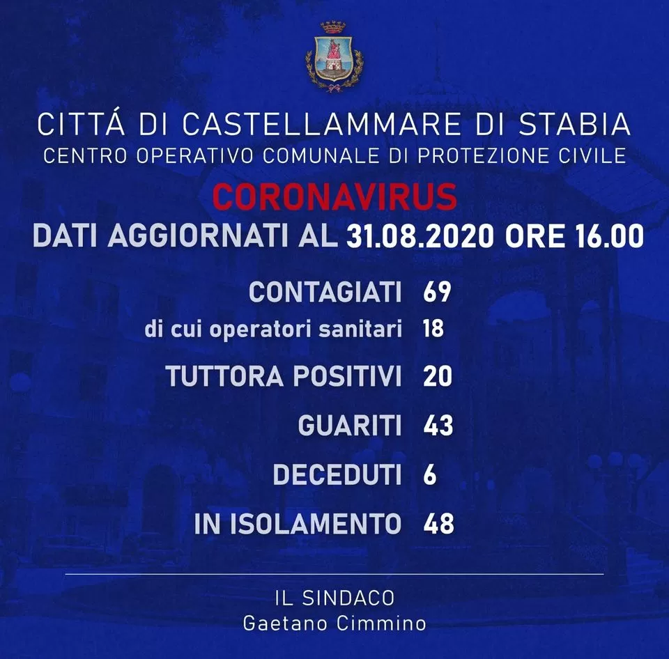 coronavirus-castellammare-stabia-contagi-decesso-31-agosto