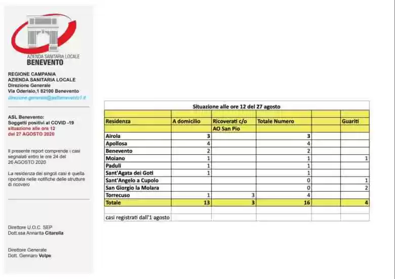 coronavirus benevento 27 agosto