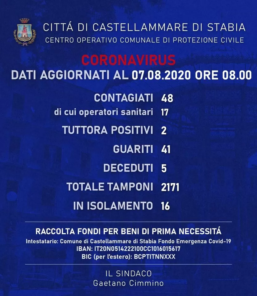 coronavirus-castellammare