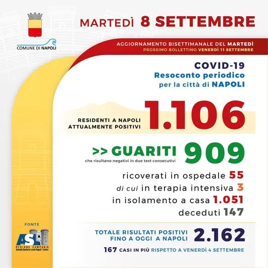 coronaviru-napoli-bollettino-8-settembre