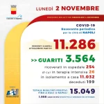 coronavirus-napoli-2mila-casi-2-novembre