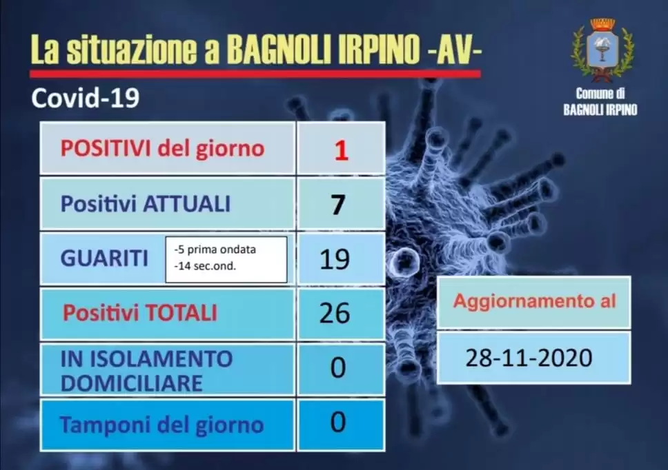 coronavirus-irpinia-caso-positivo-bagnoli-28-novembre