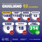 covid-casi-giugliano-in-campania