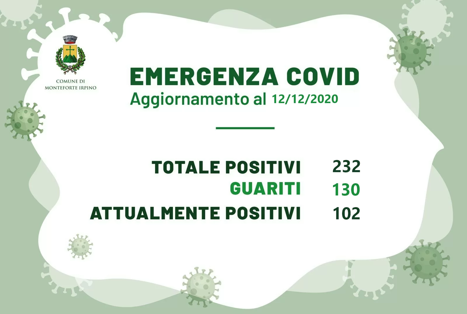 covid-un-positivo-5-guarigioni-monteforte-12-dicembre