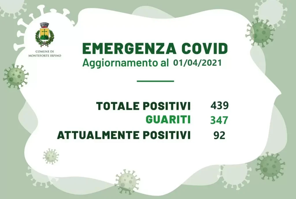 covid monteforte irpino casi guariti oggi 1 aprile