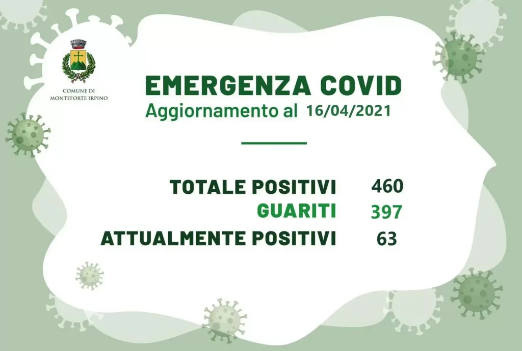 covid monteforte irpino oggi