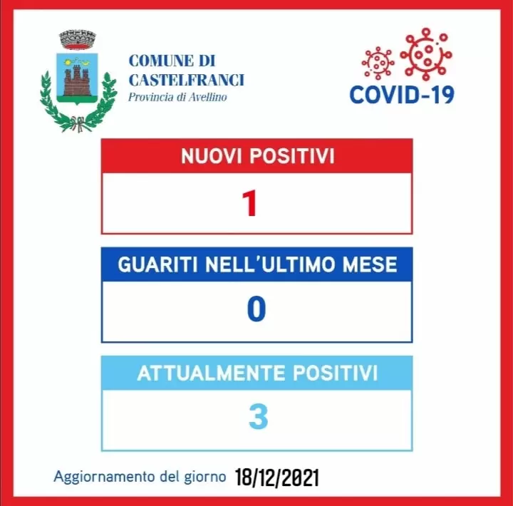covid castelfranci 19 dicembre