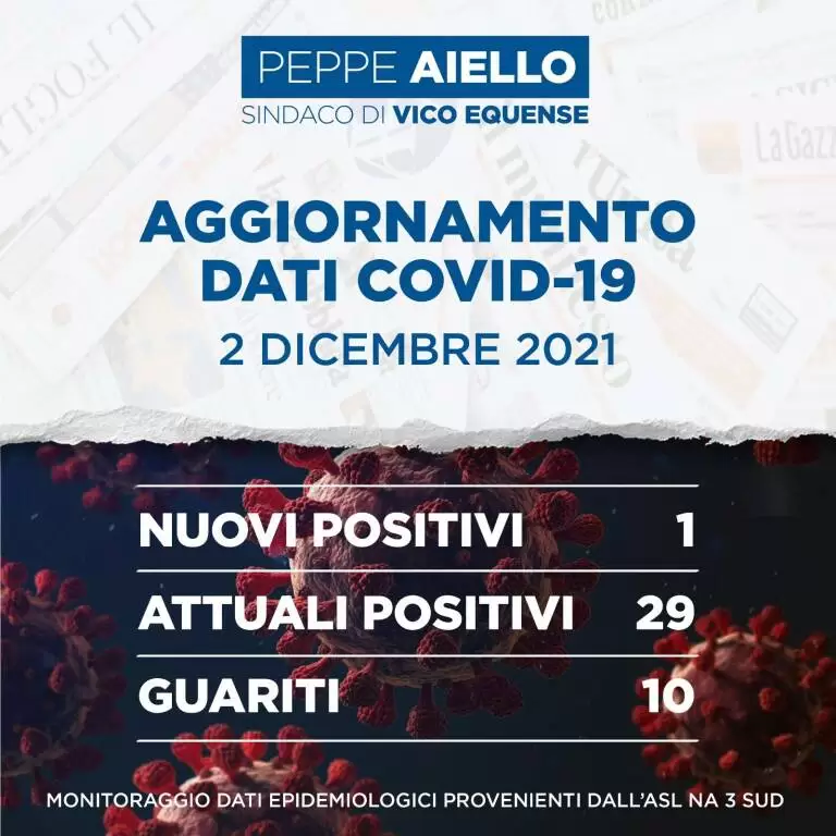 covid vico equense 2 dicembre