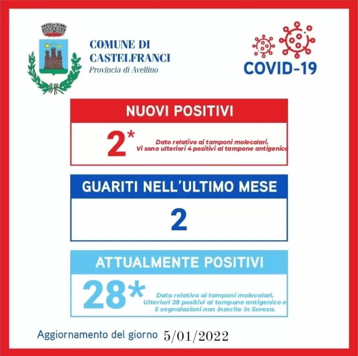 covid castelfranci 5 gennaio