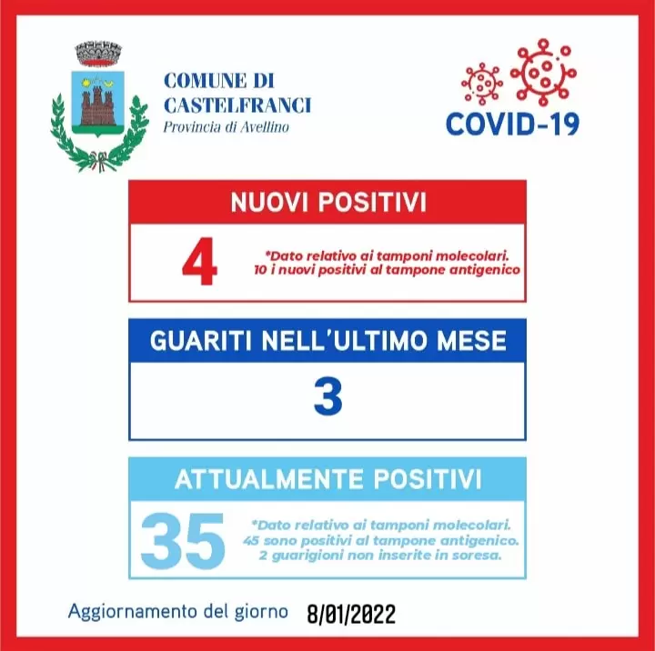covid castelfranci 8 gennaio