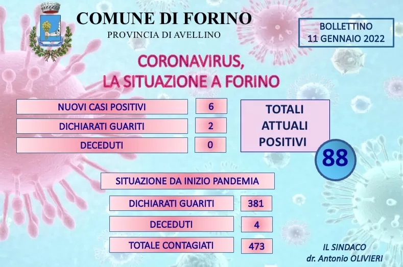 covid forino 11 gennaio