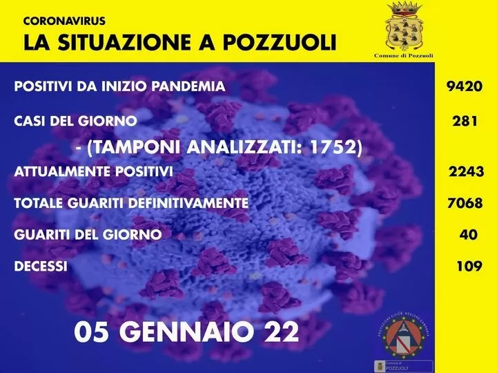 covid Pozzuoli 6 gennaio