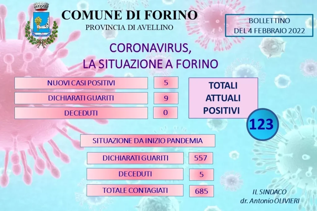 covid forino 4 febbraio