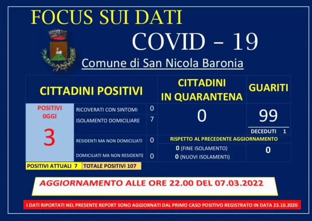 covid san nicola baronia report 9 marzo