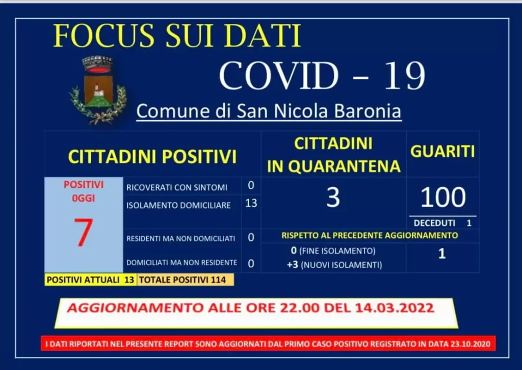 Covid San Nicola Baronia
