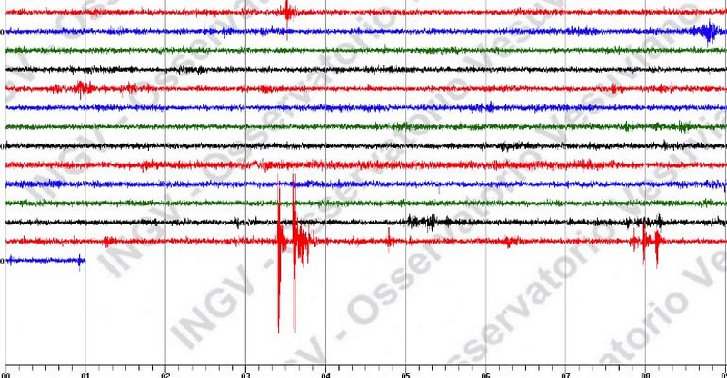 terremoto campi flegrei oggi 19 aprile
