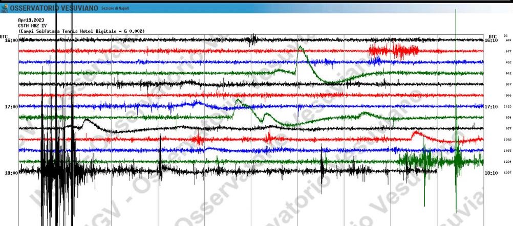 terremoto napoli campi flegrei