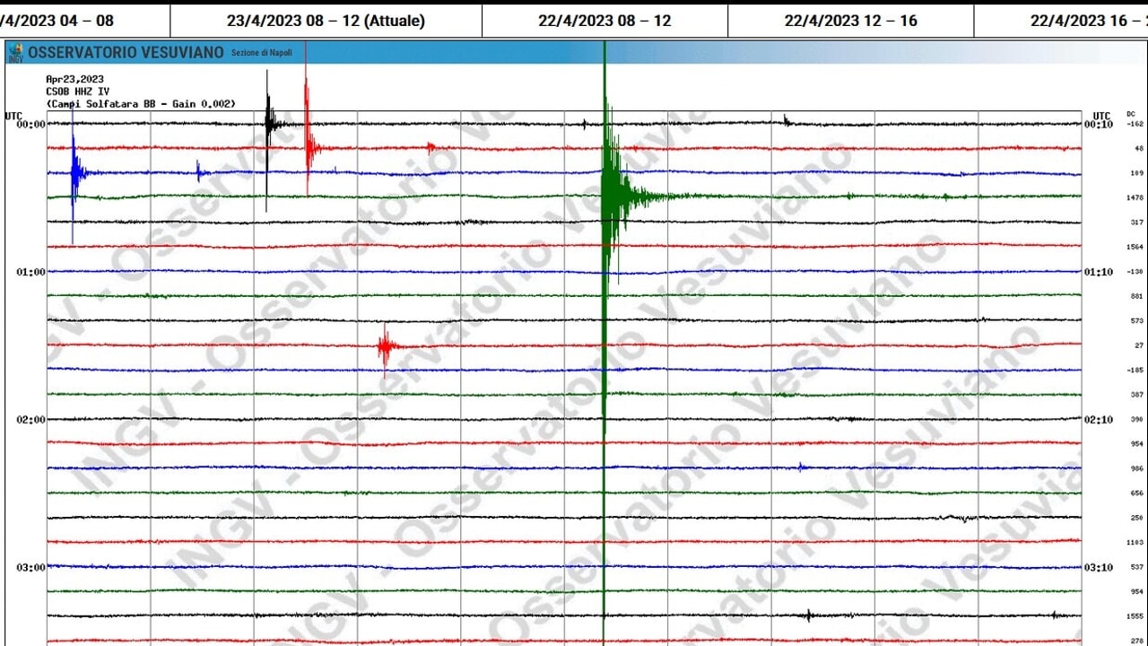 Terremoto Napoli Campi Flegrei