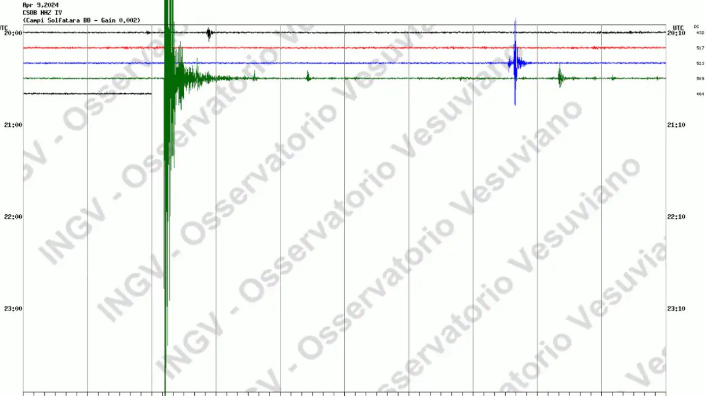 terremoto Campi Flegrei